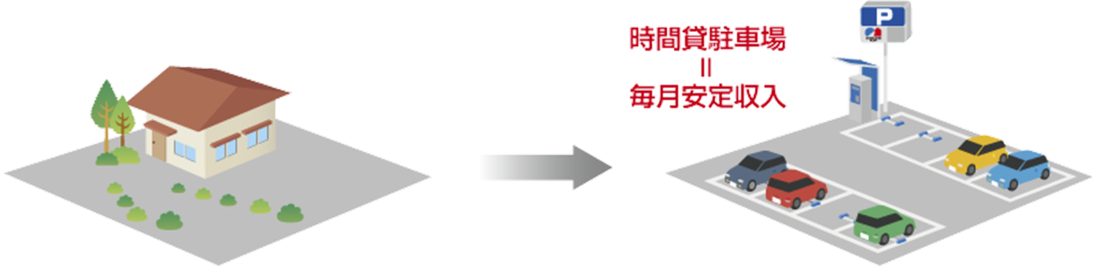 相続した土地を駐車場に